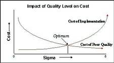 Figure 2: Impact of quality level on cost